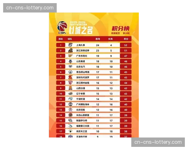 【2026年4月CBA联赛低位防守体系趋势分析·赛中·消息技术台记录：本场已累计吹罚9次三秒区防守违例